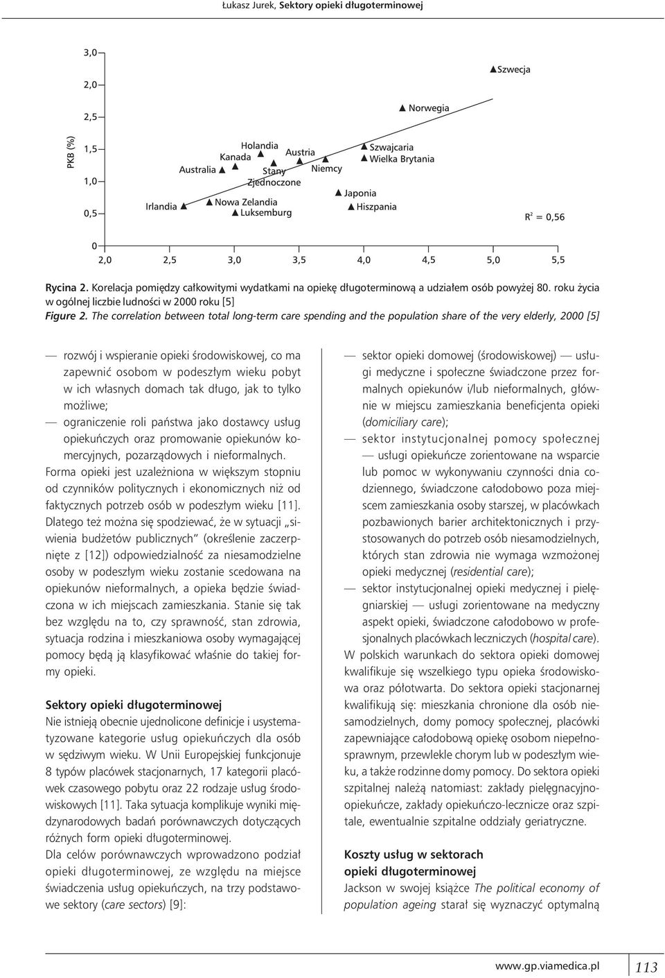 The correlation between total long-term care spending and the population share of the very elderly, 2000 [5] rozwój i wspieranie opieki środowiskowej, co ma zapewnić osobom w podeszłym wieku pobyt w