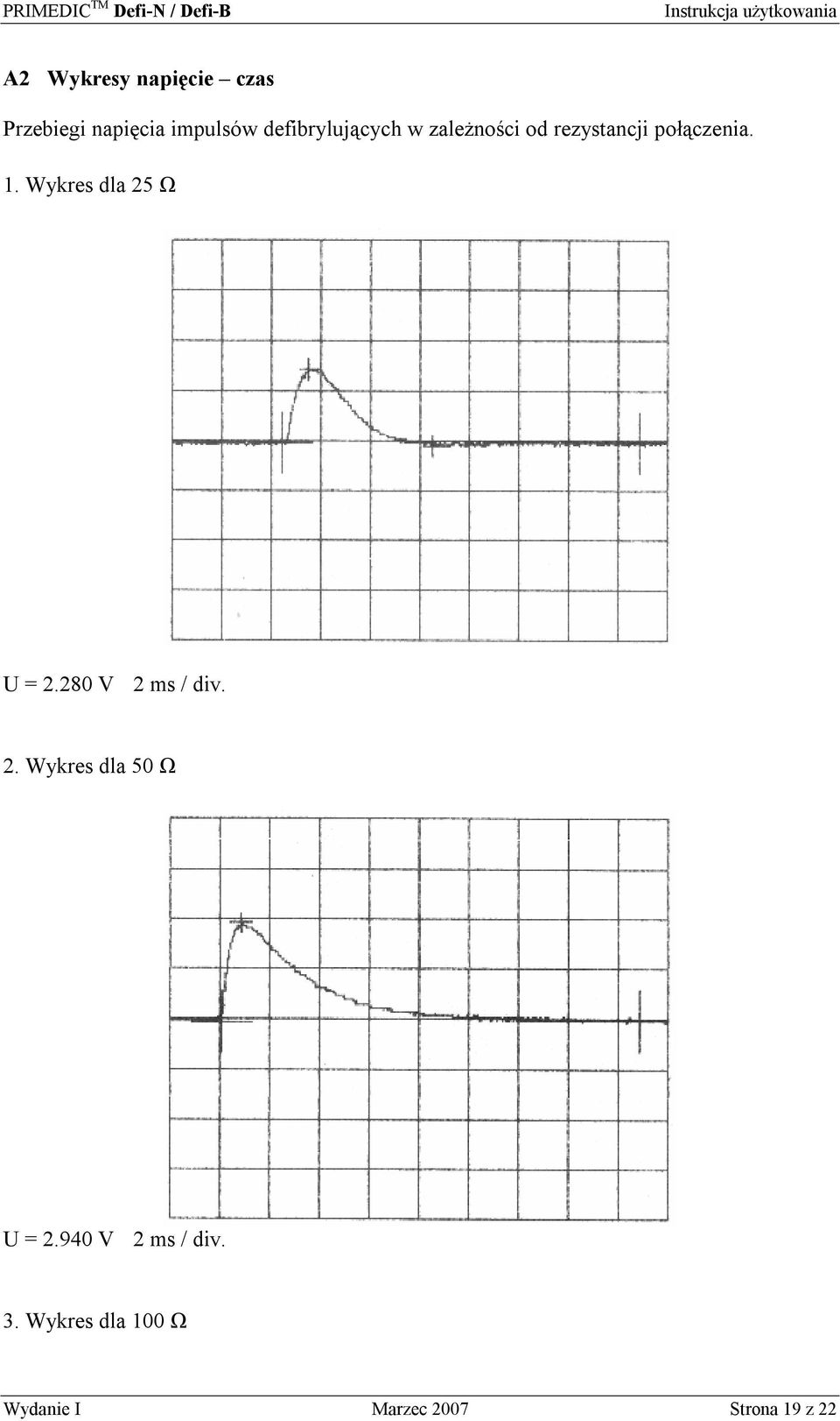 Wykres dla 25 Ω U = 2.280 V 2 ms / div. 2. Wykres dla 50 Ω U = 2.