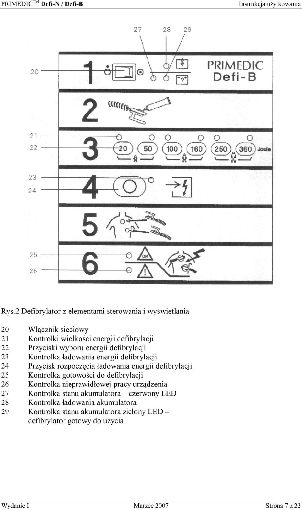 defibrylacji 25 Kontrolka gotowości do defibrylacji 26 Kontrolka nieprawidłowej pracy urządzenia 27 Kontrolka stanu akumulatora