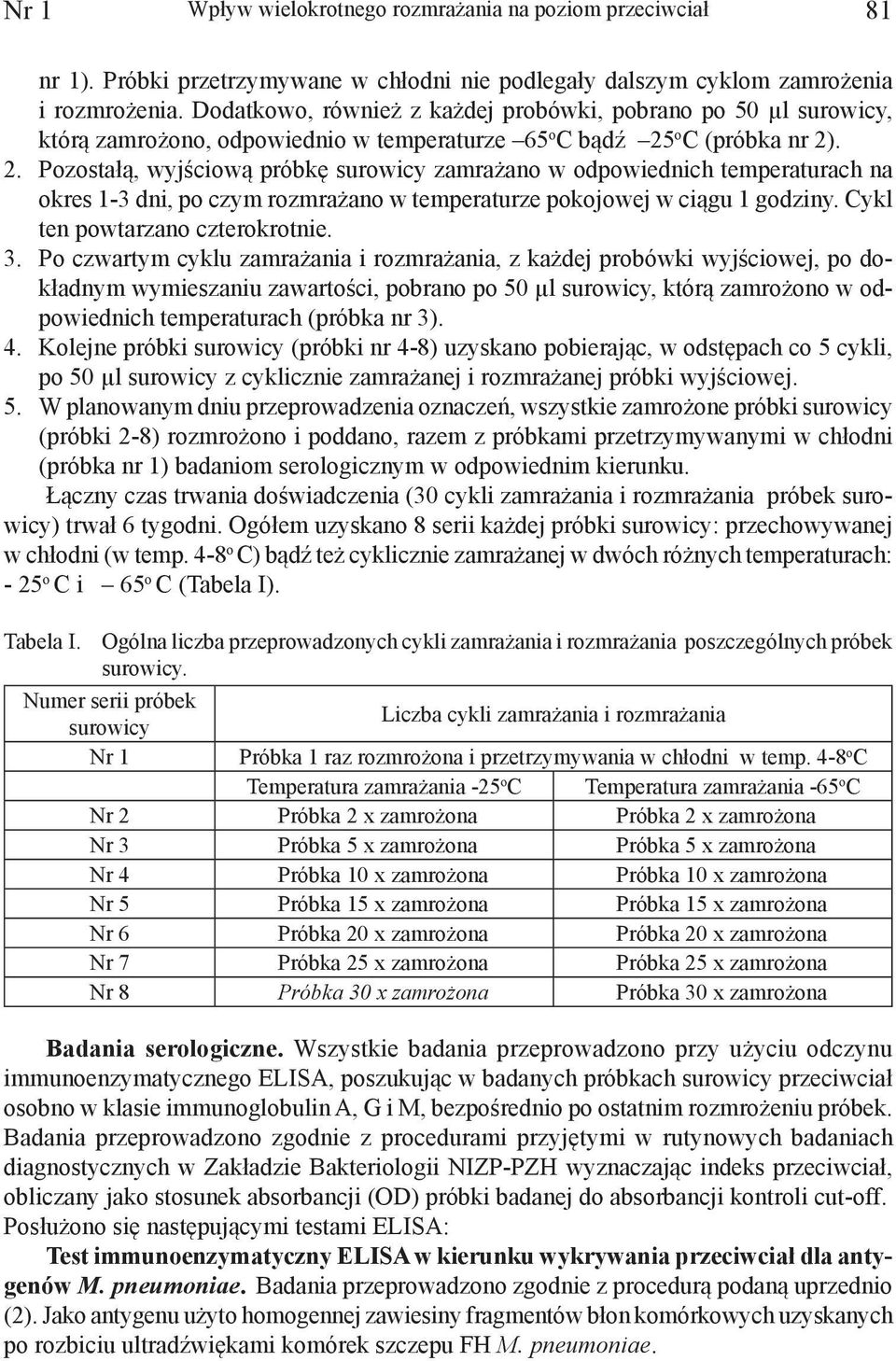 o C (próbka nr 2). 2. Pozostałą, wyjściową próbkę surowicy zamrażano w odpowiednich temperaturach na okres 1-3 dni, po czym rozmrażano w temperaturze pokojowej w ciągu 1 godziny.