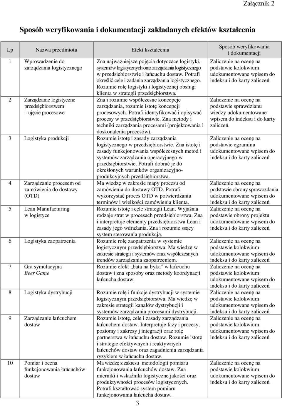 Potrafi określić cele i zadania zarządzania logistycznego. Rozumie rolę logistyki i logistycznej obsługi klienta w strategii przedsiębiorstwa.