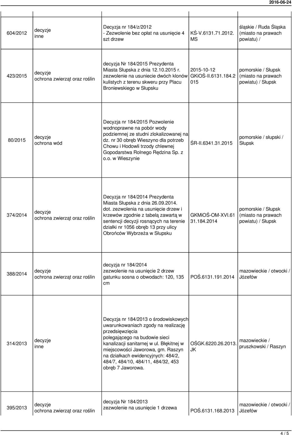 2 015 80/2015 ochrona wód Decyzja nr 184/2015 Pozwolenie wodnoprawne na pobór wody podziemnej ze studni zlokalizowanej na dz. nr 30 obręb Wieszyno dla potrzeb ŚR-II.6341.31.