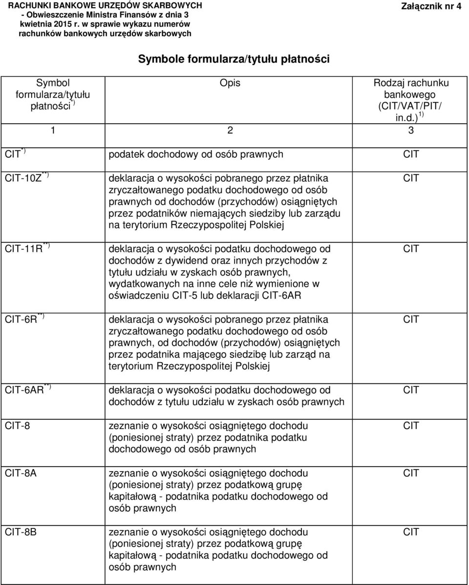 *) podatek dochodowy od osób prawnych -10Z **) -11R **) -6R **) -6AR **) -8-8A -8B deklaracja o wysokości pobranego przez płatnika zryczałtowanego podatku dochodowego od osób prawnych od dochodów