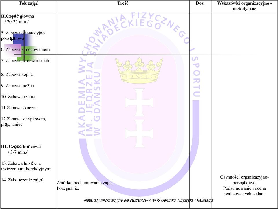 Zabawa rzutna 11.Zabawa skoczna 12.Zabawa ze śpiewem, pląs, taniec III. Część końcowa / 3-7 min./ 13. Zabawa lub ćw.