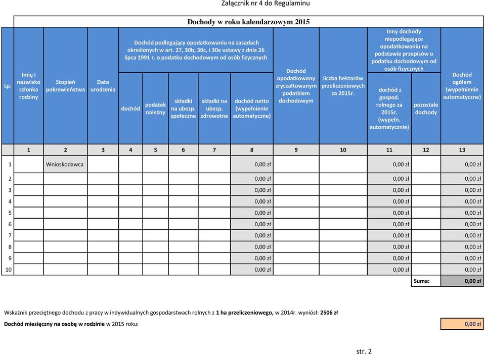 zdrowotne dochód netto (wypełnienie automatyczne) Dochód opodatkowany zryczałtowanym podatkiem dochodowym liczba hektarów przeliczeniowych za 2015r.