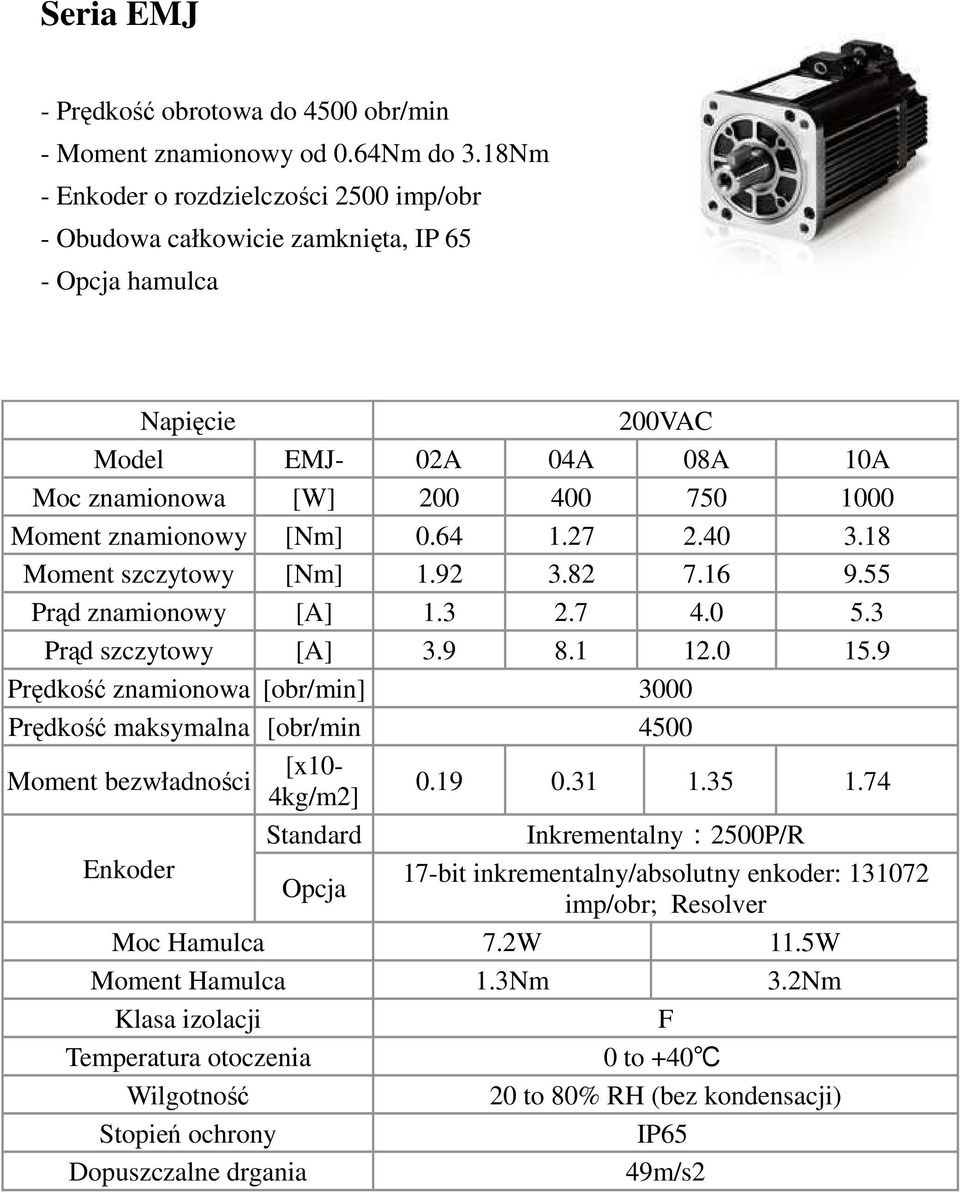 [Nm] 0.64 1.27 2.40 3.18 Moment szczytowy [Nm] 1.92 3.82 7.16 9.55 Prąd znamionowy [A] 1.3 2.7 4.0 5.3 Prąd szczytowy [A] 3.9 8.1 12.0 15.