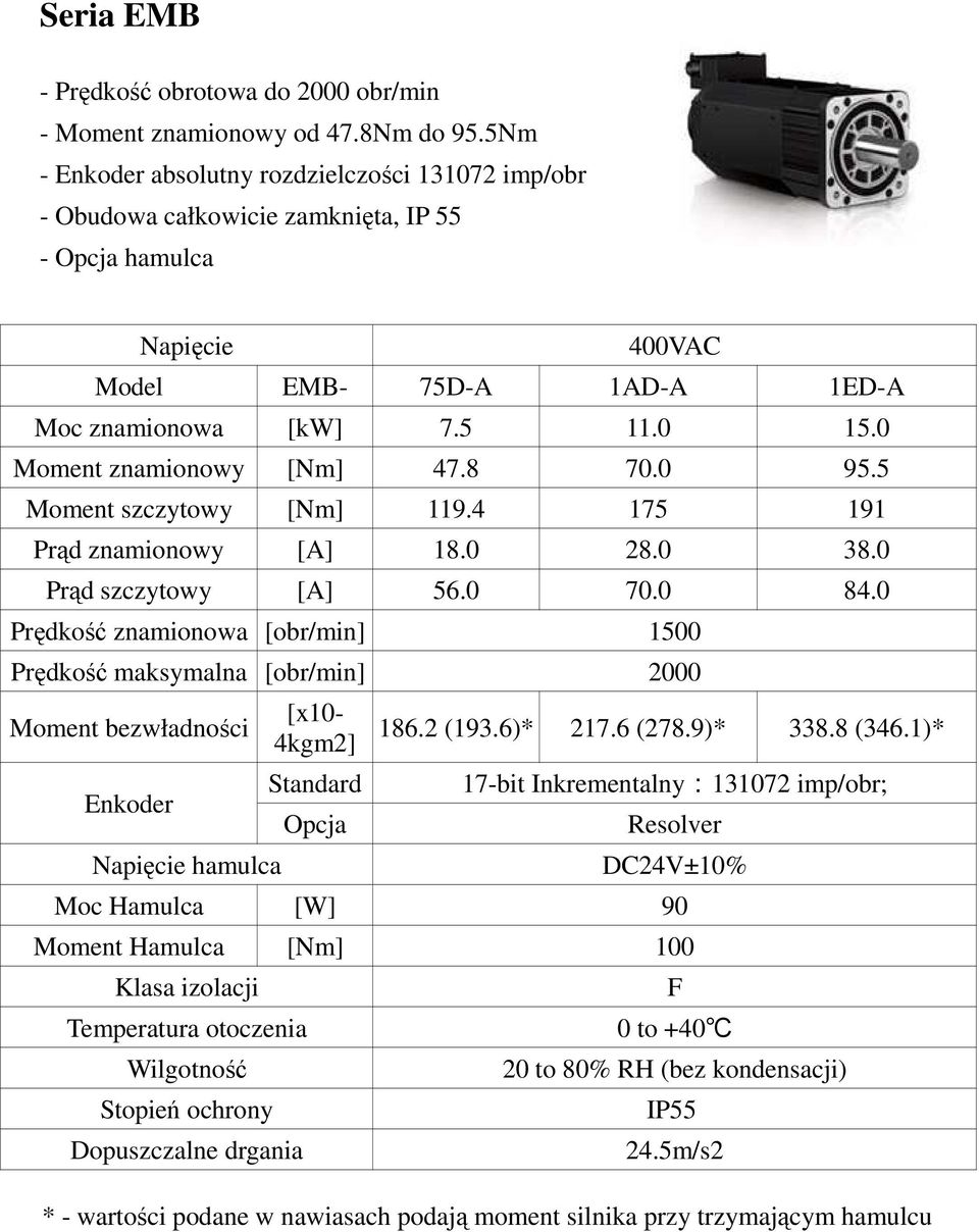 0 Moment znamionowy [Nm] 47.8 70.0 95.5 Moment szczytowy [Nm] 119.4 175 191 Prąd znamionowy [A] 18.0 28.0 38.0 Prąd szczytowy [A] 56.0 70.0 84.