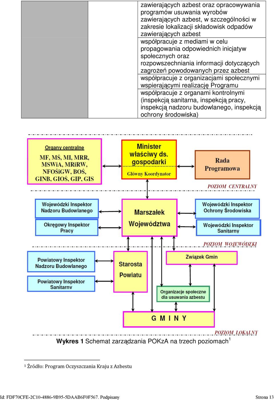 organizacjami społecznymi wspierającymi realizację Programu współpracuje z organami kontrolnymi (inspekcją sanitarna, inspekcją pracy, inspekcją nadzoru budowlanego, inspekcją