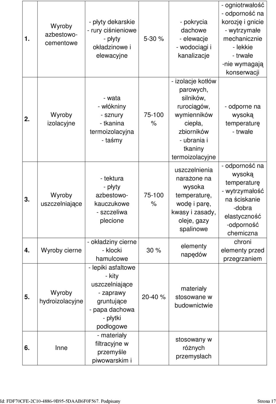 okładziny cierne - klocki hamulcowe - lepiki asfaltowe - kity uszczelniające - zaprawy gruntujące - papa dachowa - płytki podłogowe - materiały filtracyjne w przemyśle piwowarskim i 5-30 % 75-100 %