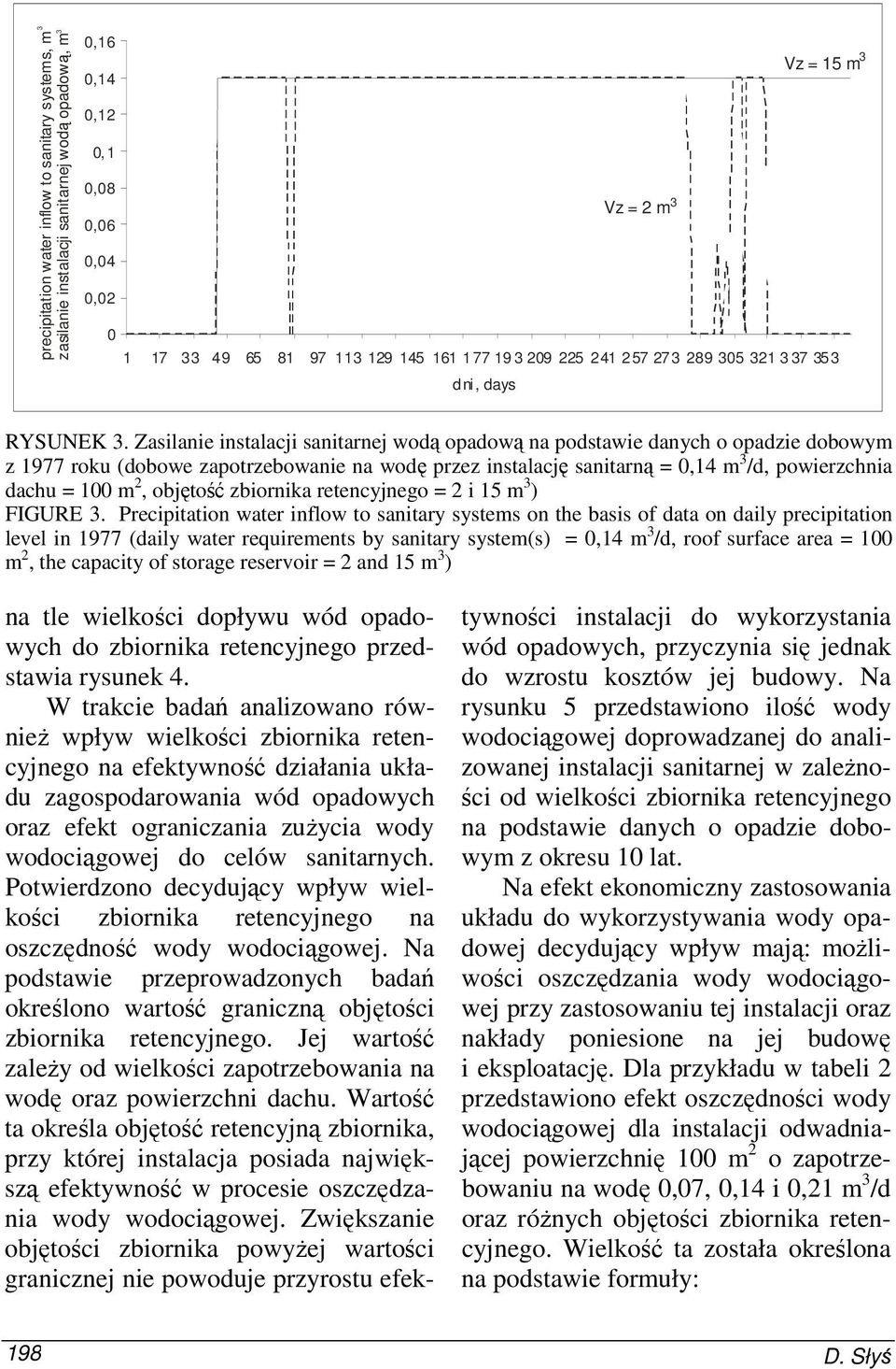 Zasilanie instalacji sanitarnej wodą opadową na podstawie danych o opadzie dobowym z 1977 roku (dobowe zapotrzebowanie na wodę przez instalację sanitarną = 0,14 m /d, powierzchnia dachu = 100 m 2,