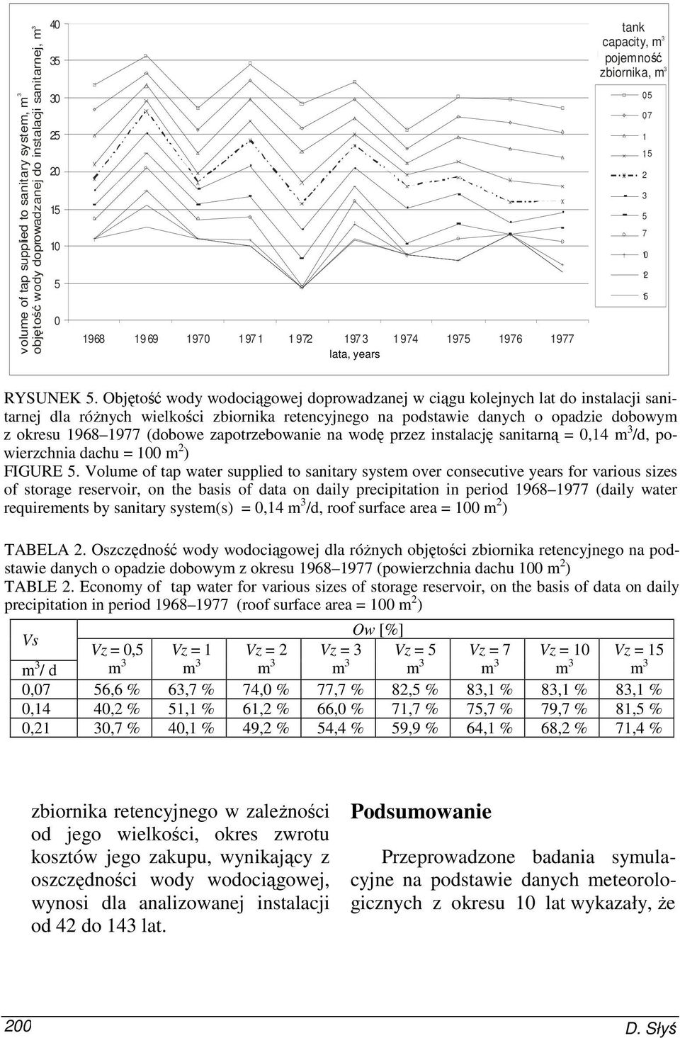 5. Objętość wody wodociągowej doprowadzanej w ciągu kolejnych lat do instalacji sanitarnej dla róŝnych wielkości zbiornika retencyjnego na podstawie danych o opadzie dobowym z okresu 1968 1977