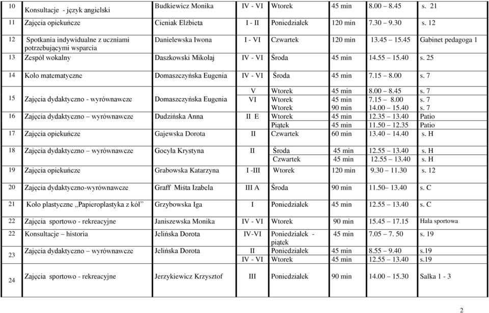 55 15.40 s. 25 14 Koło matematyczne Domaszczyńska Eugenia IV - VI Środa 45 min 7.15 8.00 s. 7 V Wtorek 45 min 8.00 8.45 s.