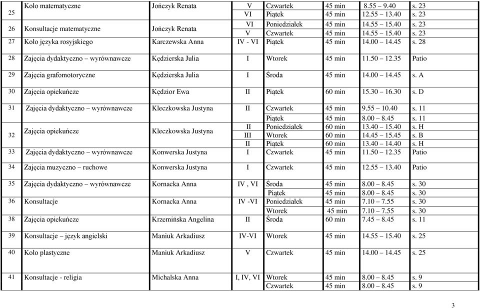 35 Patio 29 Zajęcia grafomotoryczne Kędzierska Julia I Środa 45 min 14.00 14.45 s. A 30 Zajęcia opiekuńcze Kędzior Ewa II Piątek 60 min 15.30 16.30 s.