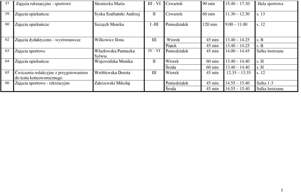 B Piątek 45 min 13.40 14.25 s. B 63 Zajęcia sportowe Wlazłowska Pastuszka IV - VI Poniedziałek 45 min 14.00 14.45 Salka lustrzana Sylwia 64 Zajęcia opiekuńcze Wojewódzka Monika II Wtorek 60 min 13.