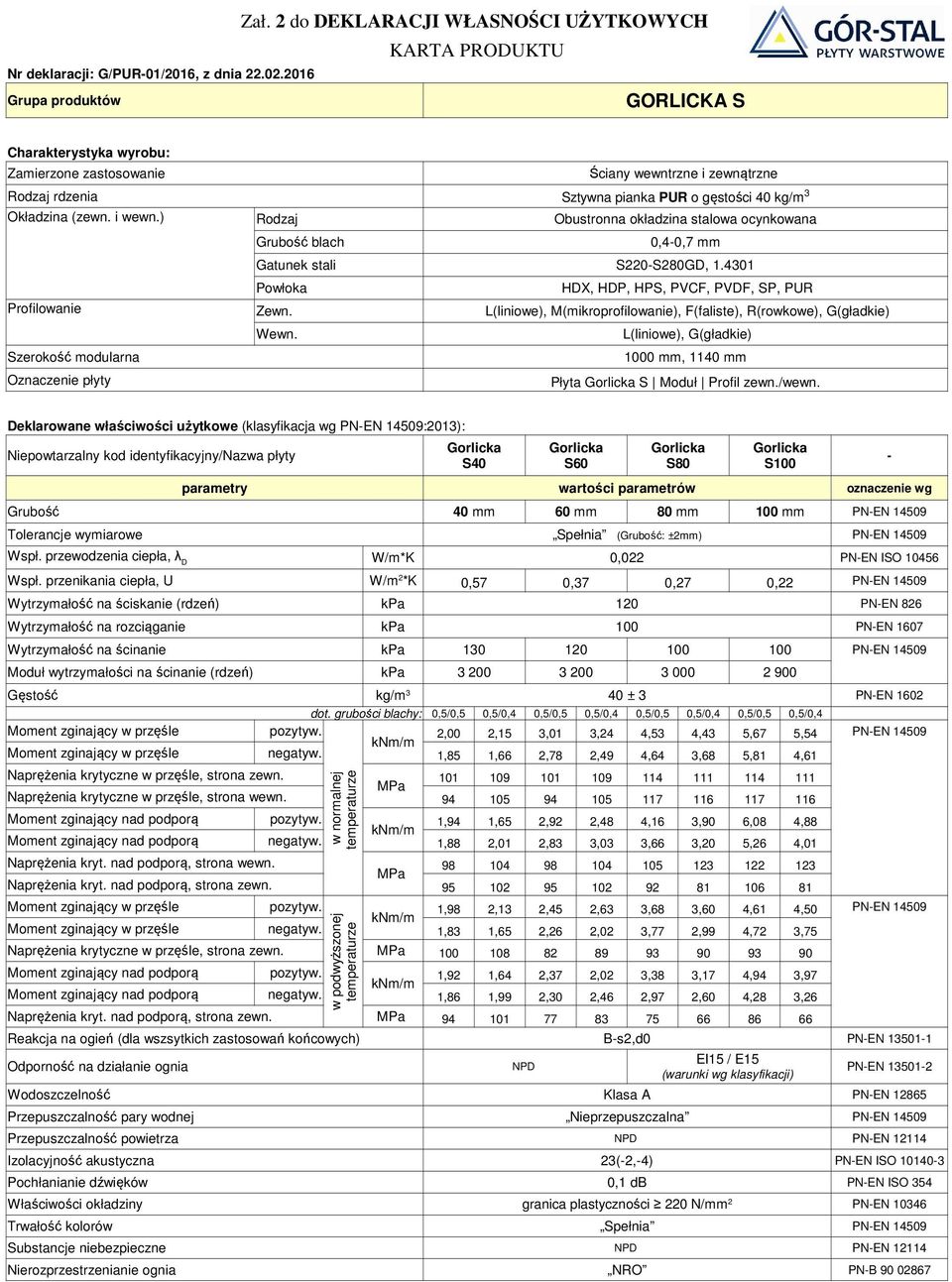 przenikania ciepła, U W/m 2 *K 0,57 0,37 0,27 0,22 Wytrzymałość na ścinanie kpa 130 120 100 100 Moduł wytrzymałości na ścinanie (rdzeń) kpa 2,00 2,15 3,01 3,24 4,53 4,43 5,67 5,54 negatyw.