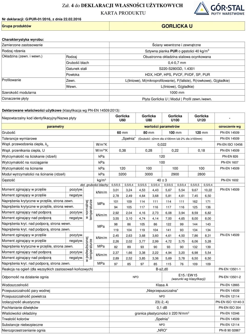 przenikania ciepła, U W/m 2 *K 0,38 0,28 0,22 0,18 Wytrzymałość na ścinanie kpa 120 100 100 100 Moduł wytrzymałości na ścinanie (rdzeń) kpa 3200 3000 2900 2800 3,01 3,24 4,53 4,43 5,67 5,54 9,67