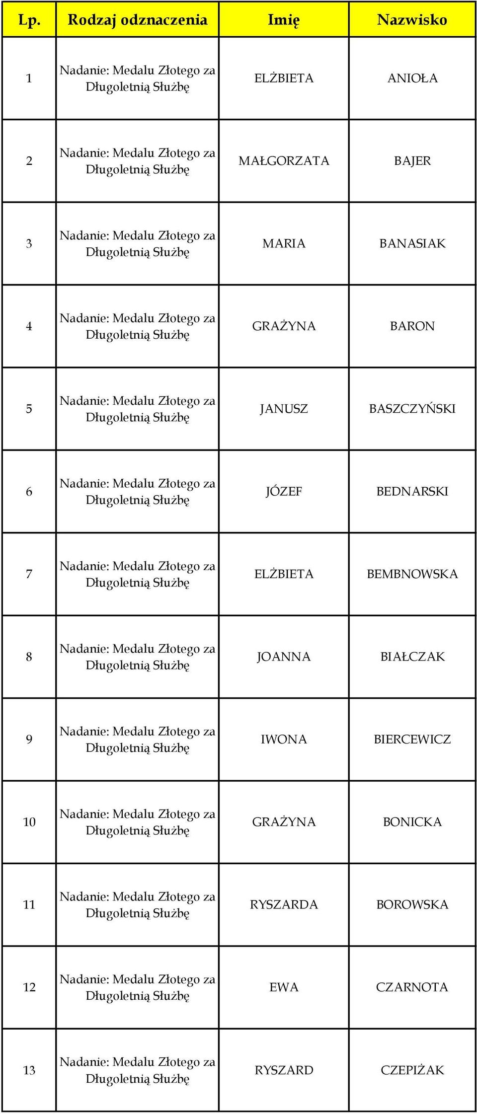 BEDNARSKI 7 ELŻBIETA BEMBNOWSKA 8 JOANNA BIAŁCZAK 9 IWONA BIERCEWICZ