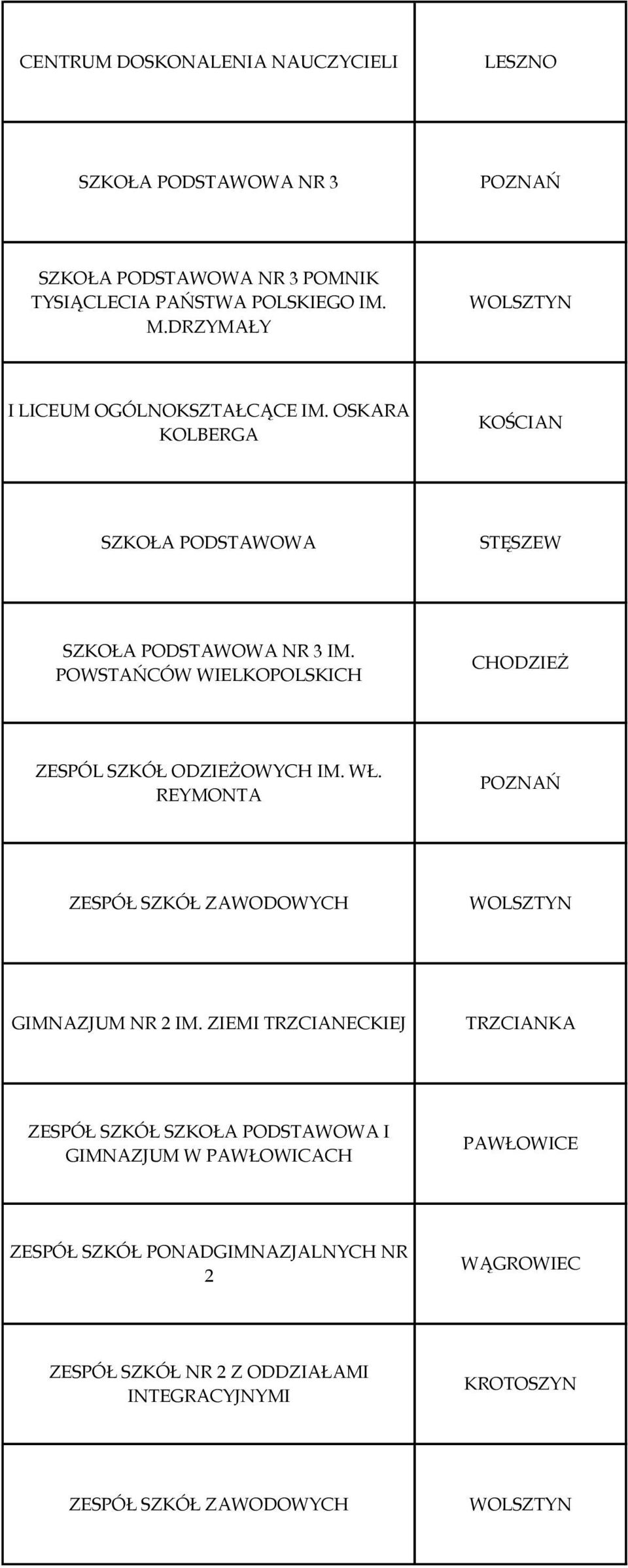 POWSTAŃCÓW WIELKOPOLSKICH CHODZIEŻ ZESPÓL SZKÓŁ ODZIEŻOWYCH IM. WŁ. REYMONTA ZESPÓŁ SZKÓŁ ZAWODOWYCH GIMNAZJUM NR 2 IM.