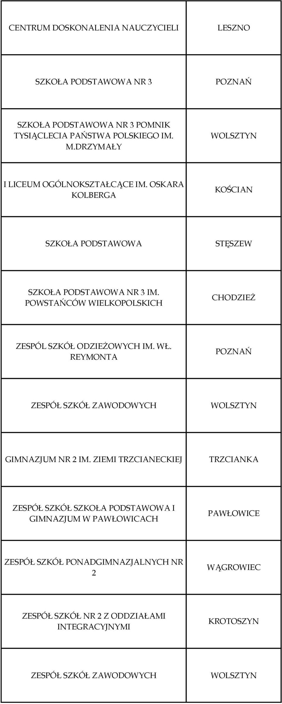 POWSTAŃCÓW WIELKOPOLSKICH CHODZIEŻ ZESPÓL SZKÓŁ ODZIEŻOWYCH IM. WŁ. REYMONTA ZESPÓŁ SZKÓŁ ZAWODOWYCH GIMNAZJUM NR 2 IM.