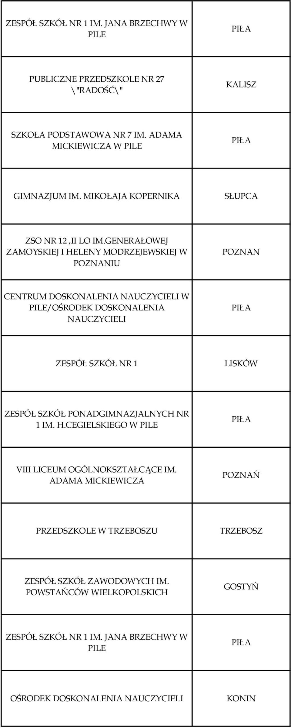 GENERAŁOWEJ ZAMOYSKIEJ I HELENY MODRZEJEWSKIEJ W POZNANIU POZNAN CENTRUM DOSKONALENIA NAUCZYCIELI W PILE/OŚRODEK DOSKONALENIA NAUCZYCIELI ZESPÓŁ SZKÓŁ NR 1 LISKÓW