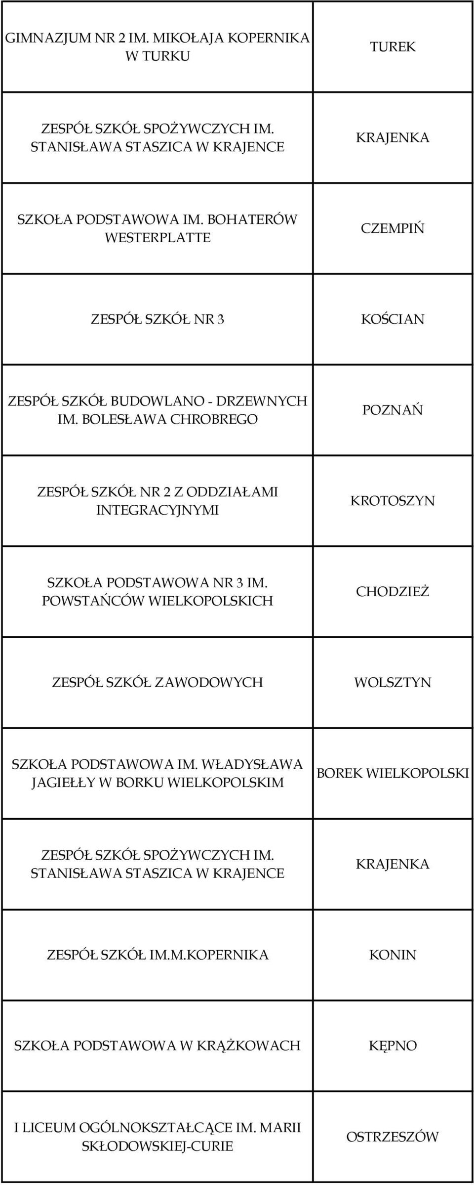 BOLESŁAWA CHROBREGO ZESPÓŁ SZKÓŁ NR 2 Z ODDZIAŁAMI INTEGRACYJNYMI KROTOSZYN SZKOŁA PODSTAWOWA NR 3 IM.