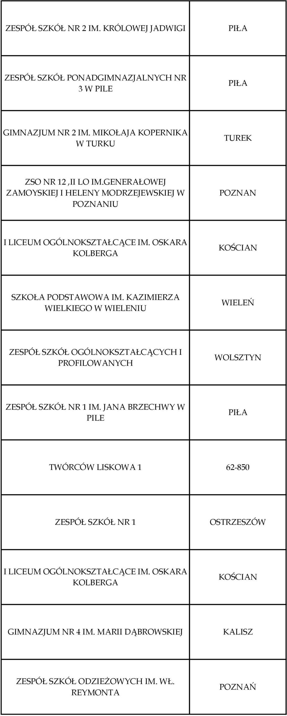 KAZIMIERZA WIELKIEGO W WIELENIU WIELEŃ ZESPÓŁ SZKÓŁ OGÓLNOKSZTAŁCĄCYCH I PROFILOWANYCH ZESPÓŁ SZKÓŁ NR 1 IM.