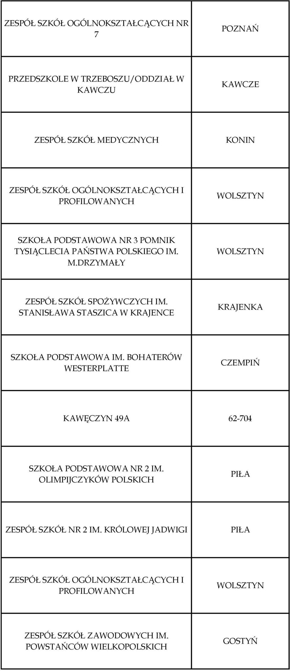 STANISŁAWA STASZICA W KRAJENCE KRAJENKA SZKOŁA PODSTAWOWA IM. BOHATERÓW WESTERPLATTE CZEMPIŃ KAWĘCZYN 49A 62-704 SZKOŁA PODSTAWOWA NR 2 IM.