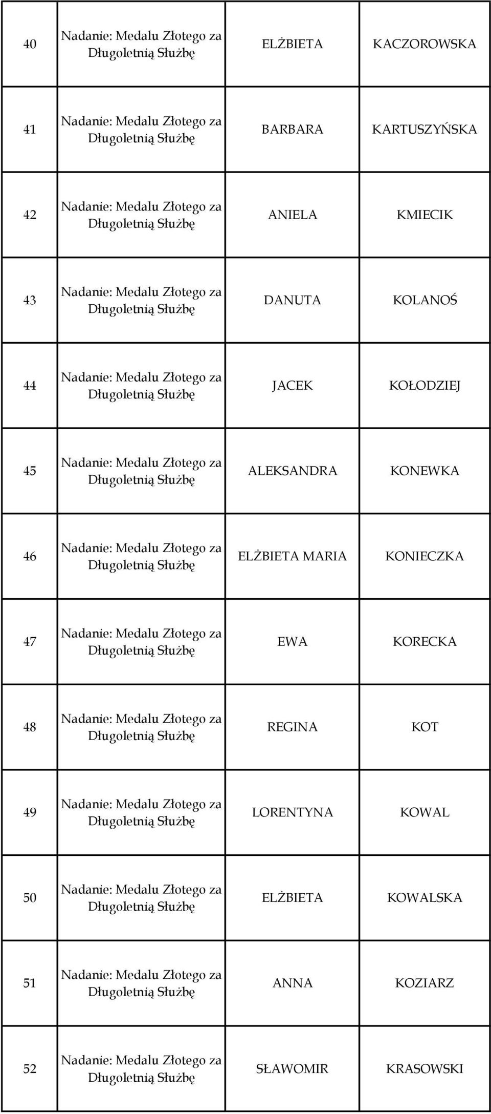 KONEWKA 46 ELŻBIETA MARIA KONIECZKA 47 EWA KORECKA 48 REGINA KOT