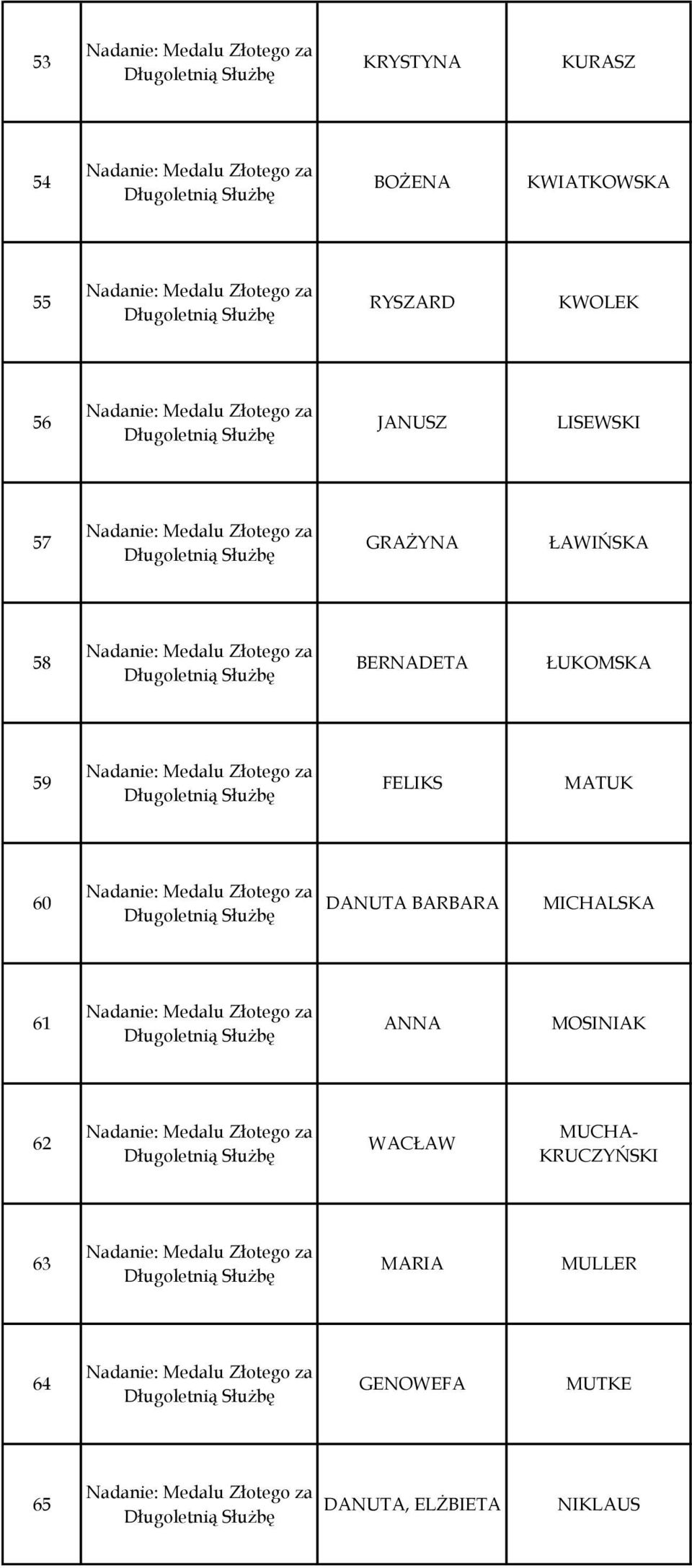 MATUK 60 DANUTA BARBARA MICHALSKA 61 ANNA MOSINIAK 62 WACŁAW MUCHA-