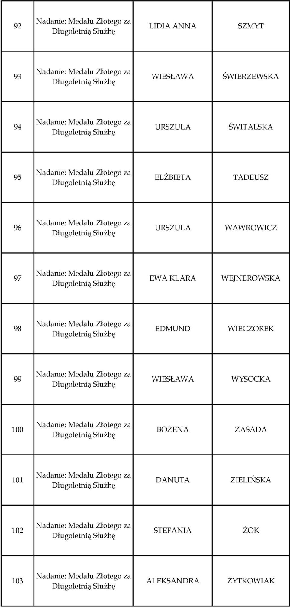 KLARA WEJNEROWSKA 98 EDMUND WIECZOREK 99 WIESŁAWA WYSOCKA 100