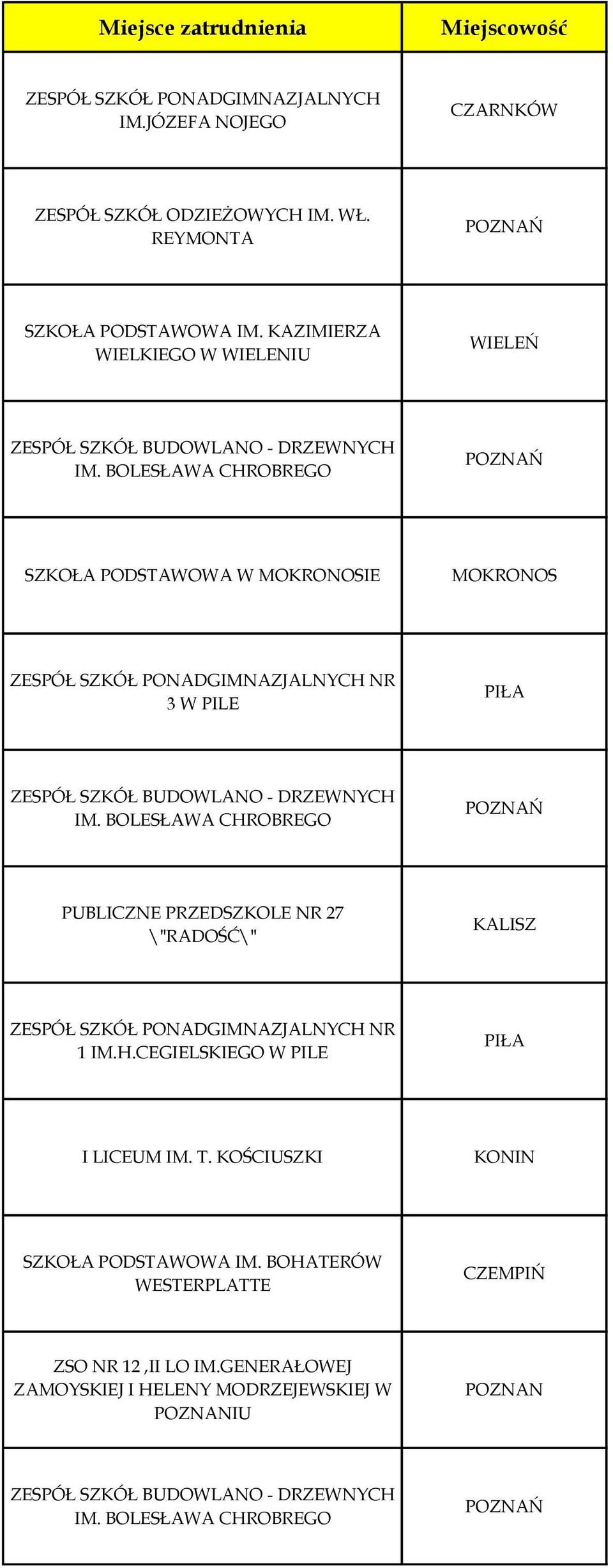 BOLESŁAWA CHROBREGO SZKOŁA PODSTAWOWA W MOKRONOSIE MOKRONOS ZESPÓŁ SZKÓŁ PONADGIMNAZJALNYCH NR 3 W PILE ZESPÓŁ SZKÓŁ BUDOWLANO - DRZEWNYCH IM.