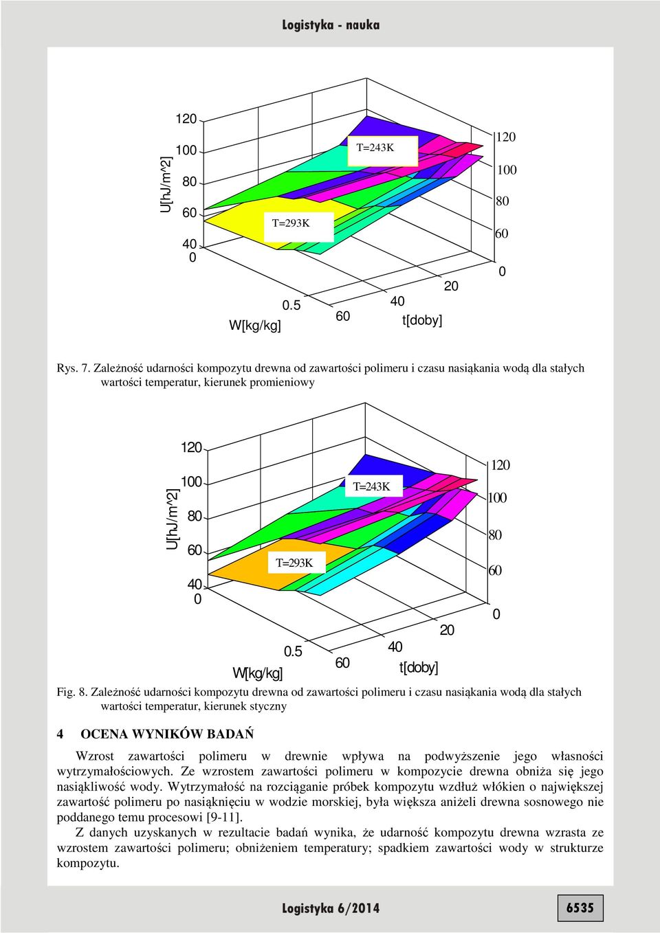 6 4 W[kg/kg] T=93K.5 6 T=43K 4 [dby] Fig. 8.