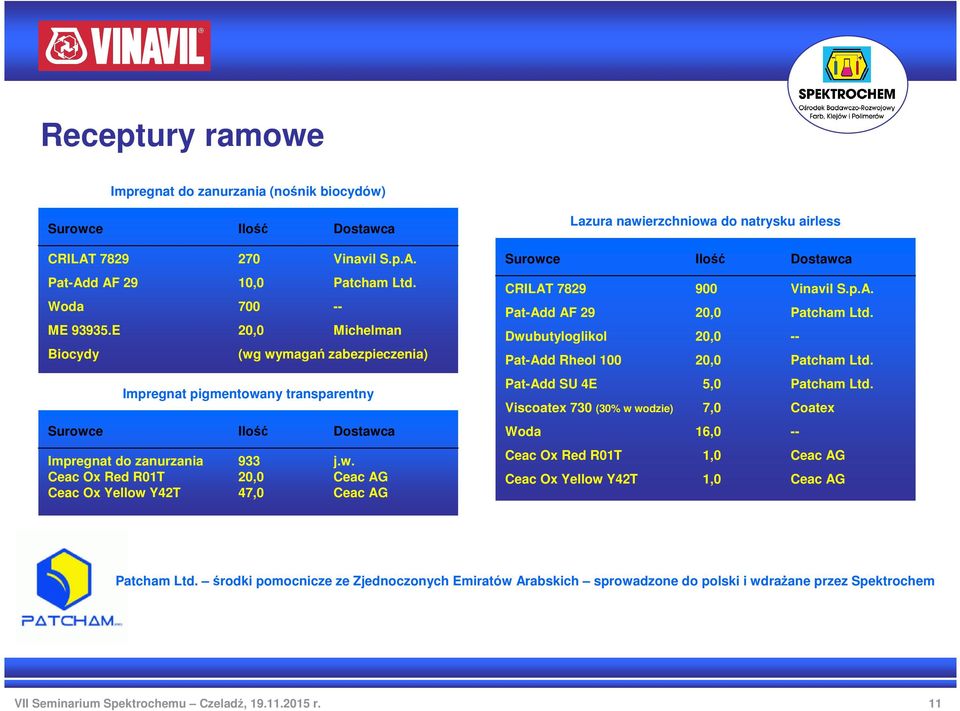 p.A. Pat-Add AF 29 20,0 Patcham Ltd. Dwubutyloglikol 20,0 -- Pat-Add Rheol 100 20,0 Patcham Ltd. Pat-Add SU 4E 5,0 Patcham Ltd.