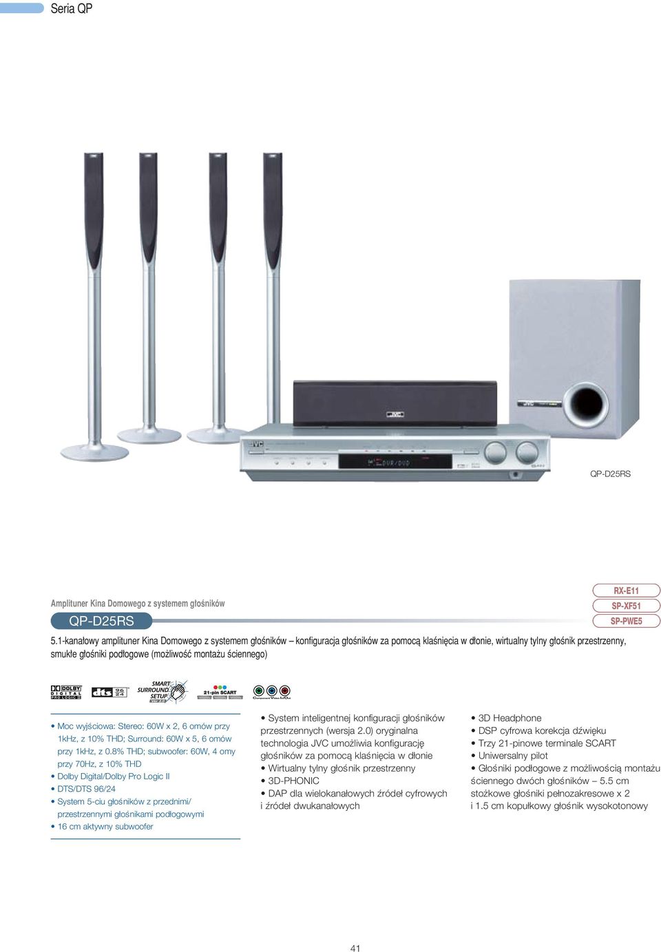 Êciennego) RX-E11 SP-XF51 SP-PWE5 Moc wyjêciowa: Stereo: 60W x 2, 6 omów przy 1kHz, z 10% THD; Surround: 60W x 5, 6 omów przy 1kHz, z 0.