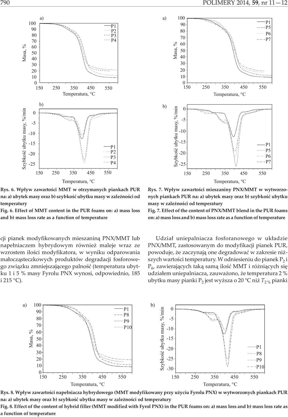 Wp³yw zawartoœci mieszaniny PNX/MMT w wytworzonych piankach PUR na: a) ubytek masy oraz b) szybkoœæ ubytku masy w zale noœci od temperatury Fig. 7.