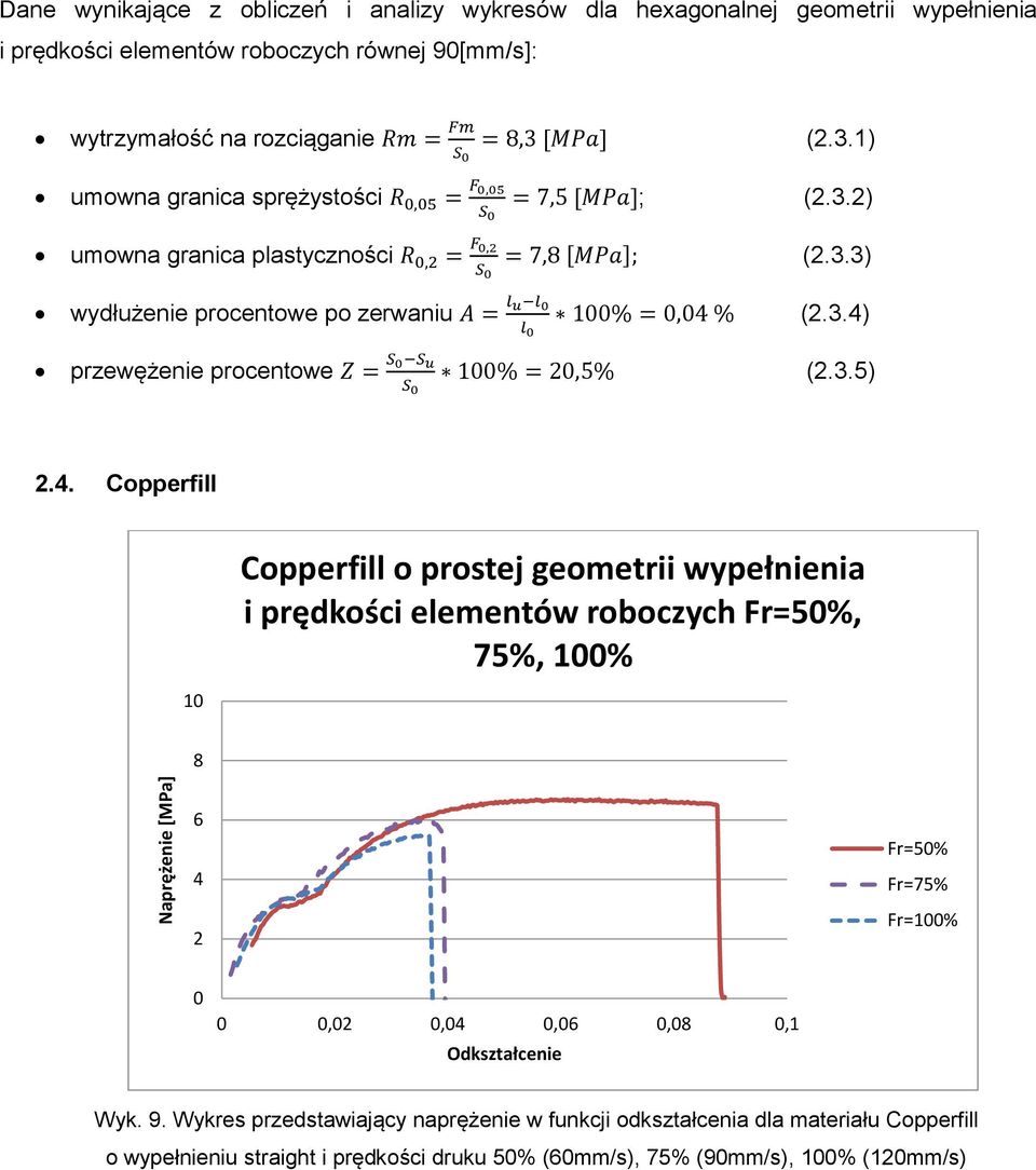 3.4) przewężenie procentowe Z = S S u S 1% =,5% (.3.5).4. Copperfill Copperfill o prostej geometrii wypełnienia i prędkości elementów roboczych Fr=5%, 75%, 1% 1 8 6 4 Fr=5% Fr=75% Fr=1%,,4,6,8,1 Wyk.