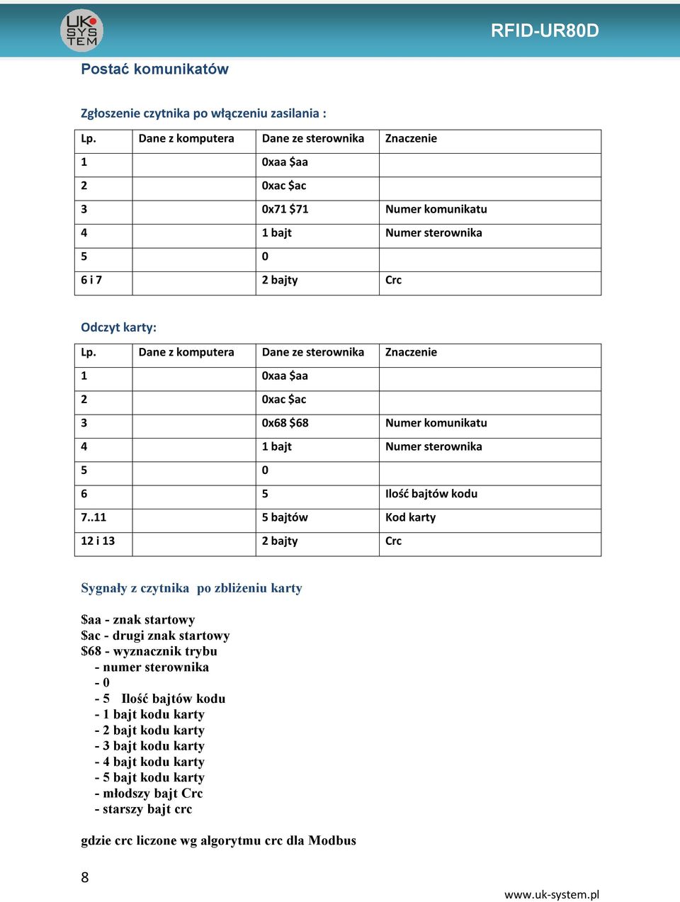 Dane z komputera Dane ze sterownika Znaczenie 1 0xaa $aa 2 0xac $ac 3 0x68 $68 Numer komunikatu 4 1 bajt Numer sterownika 5 0 6 5 Ilość bajtów kodu 7.