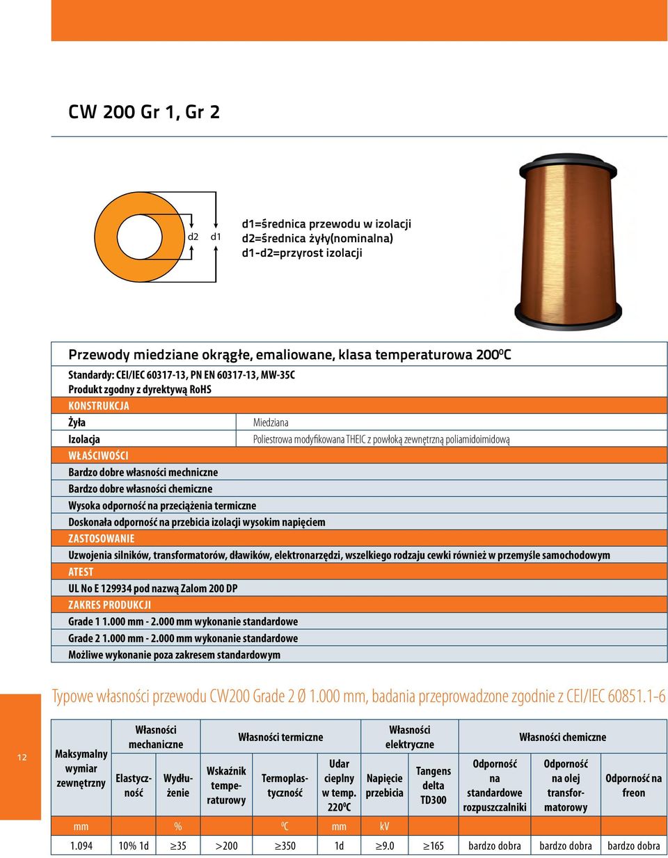 wysokim napięciem Uzwojenia silników, transformatorów, dławików, elektronarzędzi, wszelkiego rodzaju cewki również w przemyśle samochodowym ATEST UL No E 129934 pod nazwą Zalom 200 DP Grade 1 1.