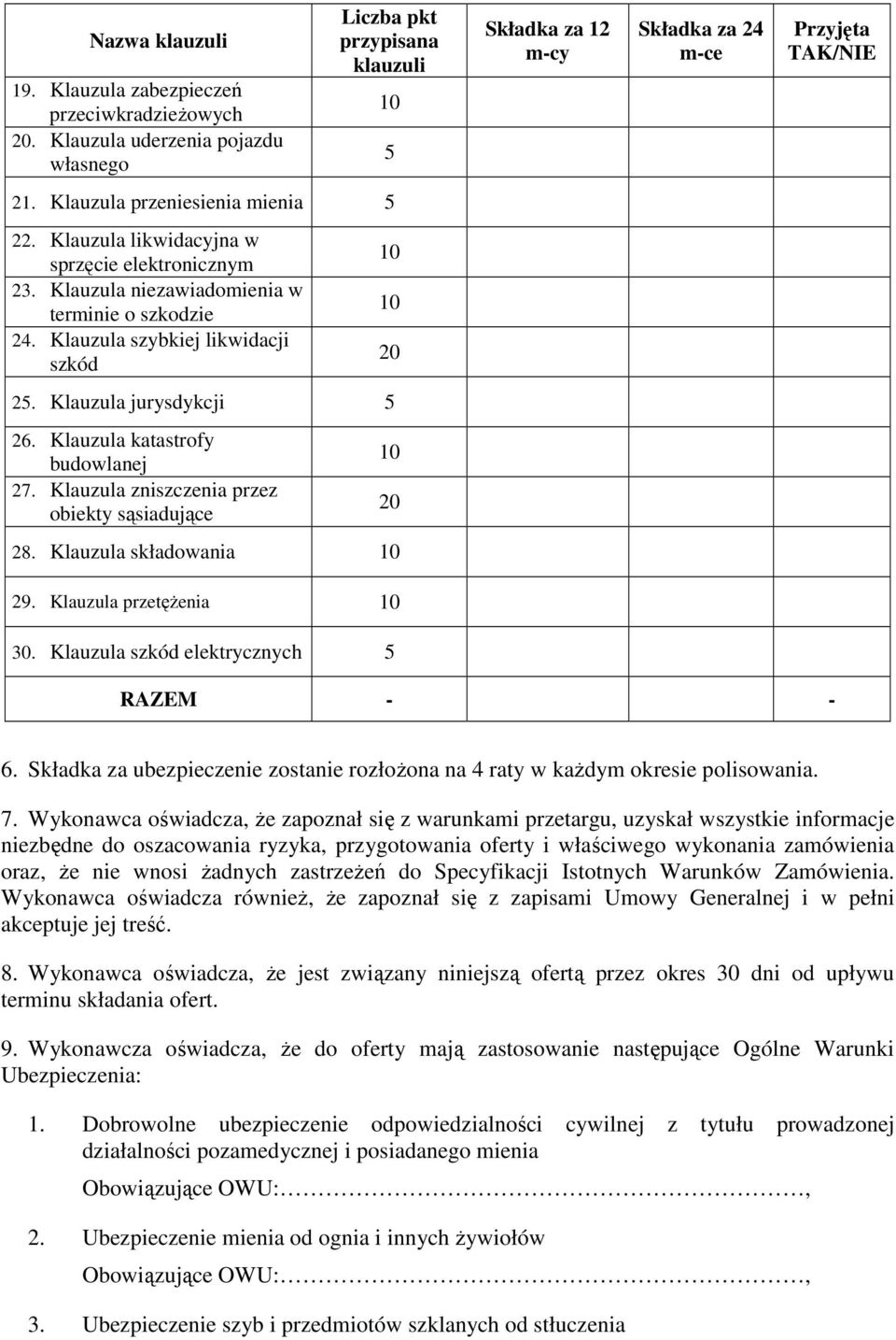 Klauzula jurysdykcji 5 26. Klauzula katastrofy budowlanej 27. Klauzula zniszczenia przez obiekty sąsiadujące 10 20 28. Klauzula składowania 10 29. Klauzula przetężenia 10 30.