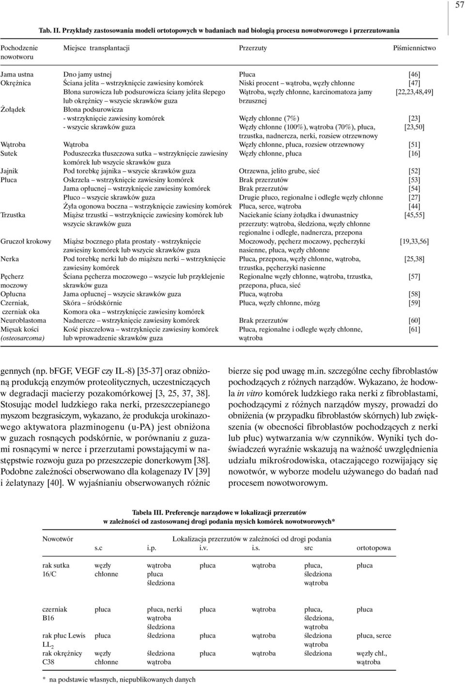 ustnej P uca [46] Okr nica Âciana jelita wstrzykni cie zawiesiny komórek Niski procent wàtroba, w z y ch onne [47] B ona surowicza lub podsurowicza Êciany jelita Êlepego Wàtroba, w z y ch onne,