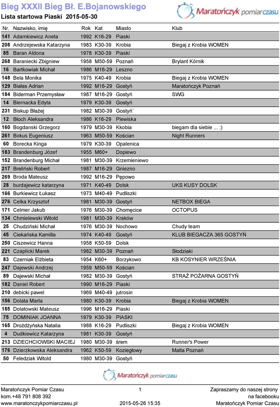Zbigniew 1958 M50-59 Poznań Brylant Kórnik 16 Bartkowiak Michał 1986 M16-29 Leszno 148 Bela Monika 1975 K40-49 Krobia Biegaj z Krobia WOMEN 129 Białas Adrian 1992 M16-29 Gostyń Maratończyk Poznań 184
