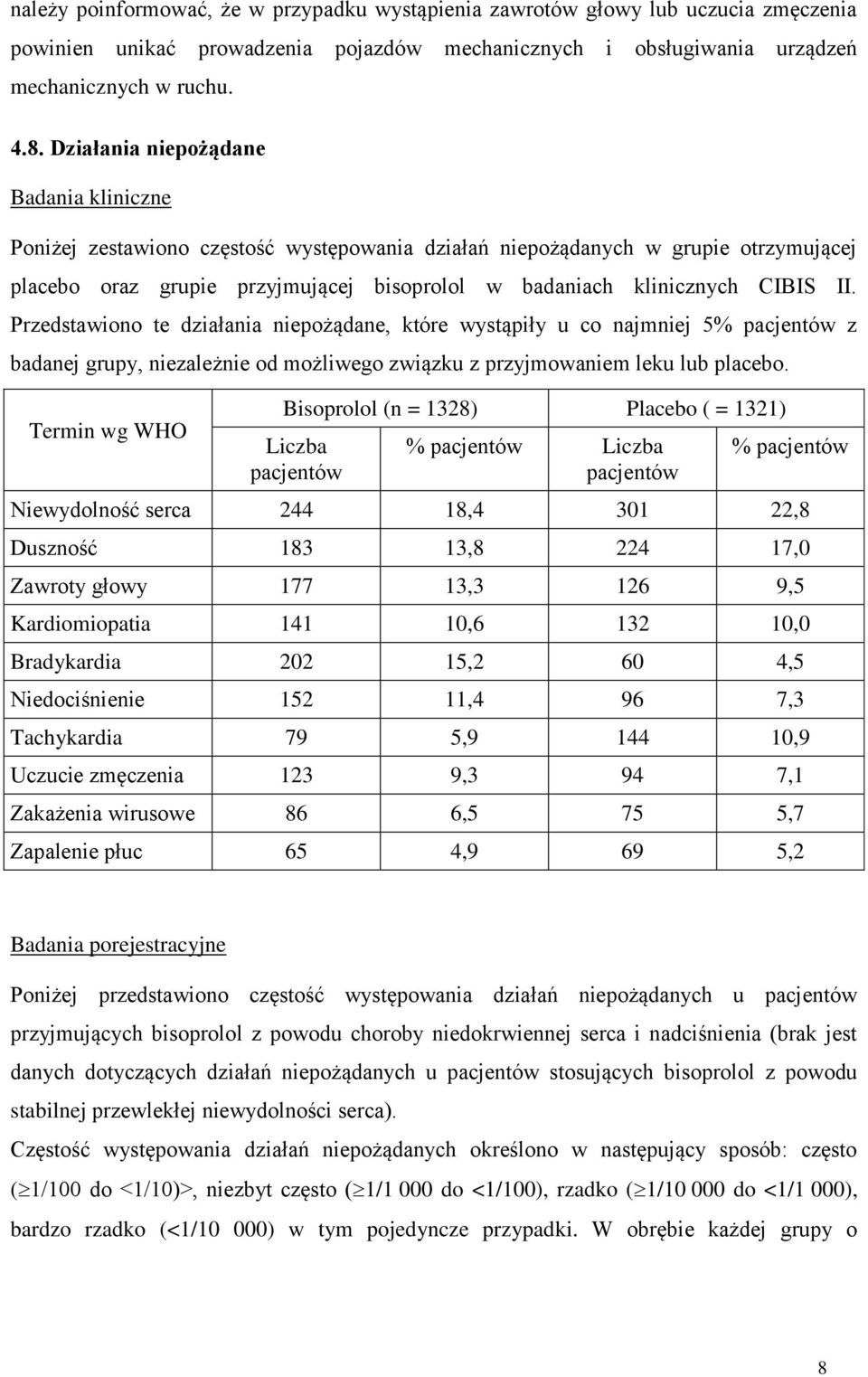 badaniach klinicznych CIBIS II. Przedstawiono te działania niepożądane, które wystąpiły u co najmniej 5% pacjentów z badanej grupy, niezależnie od możliwego związku z przyjmowaniem leku lub placebo.