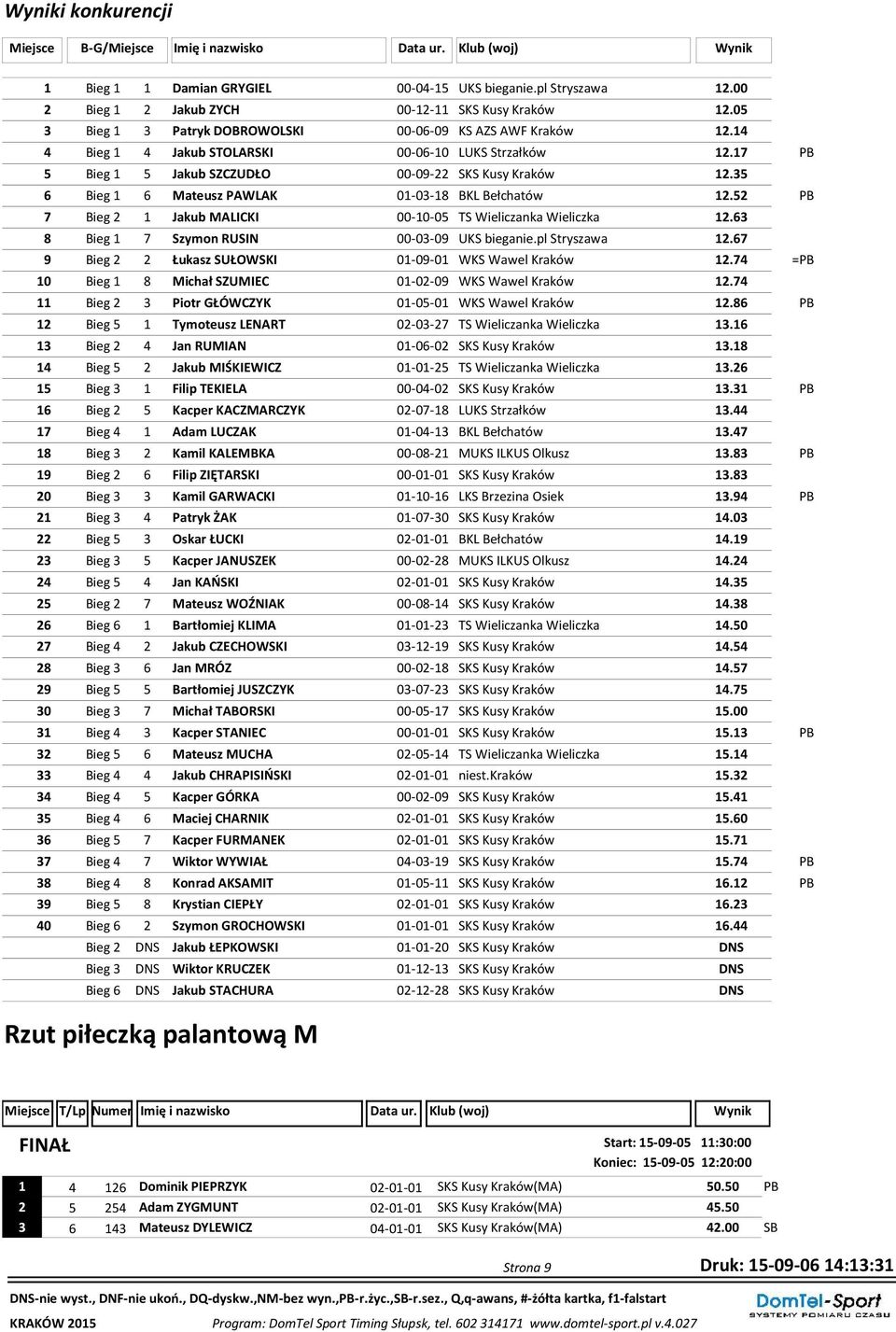 35 6 Bieg 1 6 Mateusz PAWLAK 01-03-18 BKL Bełchatów 12.52 PB 7 Bieg 2 1 Jakub MALICKI 00-10-05 TS Wieliczanka Wieliczka 12.63 8 Bieg 1 7 Szymon RUSIN 00-03-09 UKS bieganie.pl Stryszawa 12.