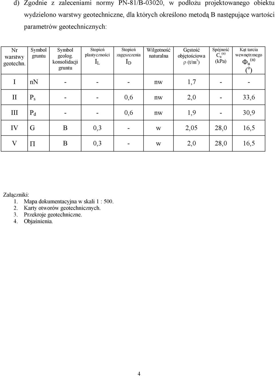 konsolidacji gruntu Stopień plastyczności I L Stopień zagęszczenia I D Wilgotność naturalna Gęstość objętościowa (t/m 3 ) Spójność C u (n) (kpa) Kąt tarcia wewnętrznego u