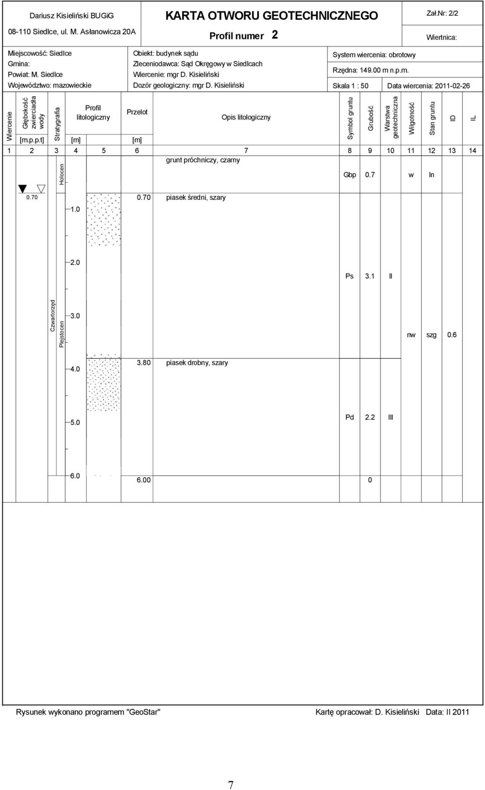 Kisieliński System wiercenia: obrotowy Rzędna: 149.00 m n.p.m. Skala 1 : 50 Data wiercenia: 2011-02-26 Wiercenie Głębokość zwierciadła wody Stratygrafia Profil litologiczny Przelot [m.p.p.t] [m] [m] Opis litologiczny 1 2 3 4 5 6 7 8 9 10 11 12 13 14 grunt próchniczy, czarny Holocen Symbol gruntu Gbp Grubość 0.