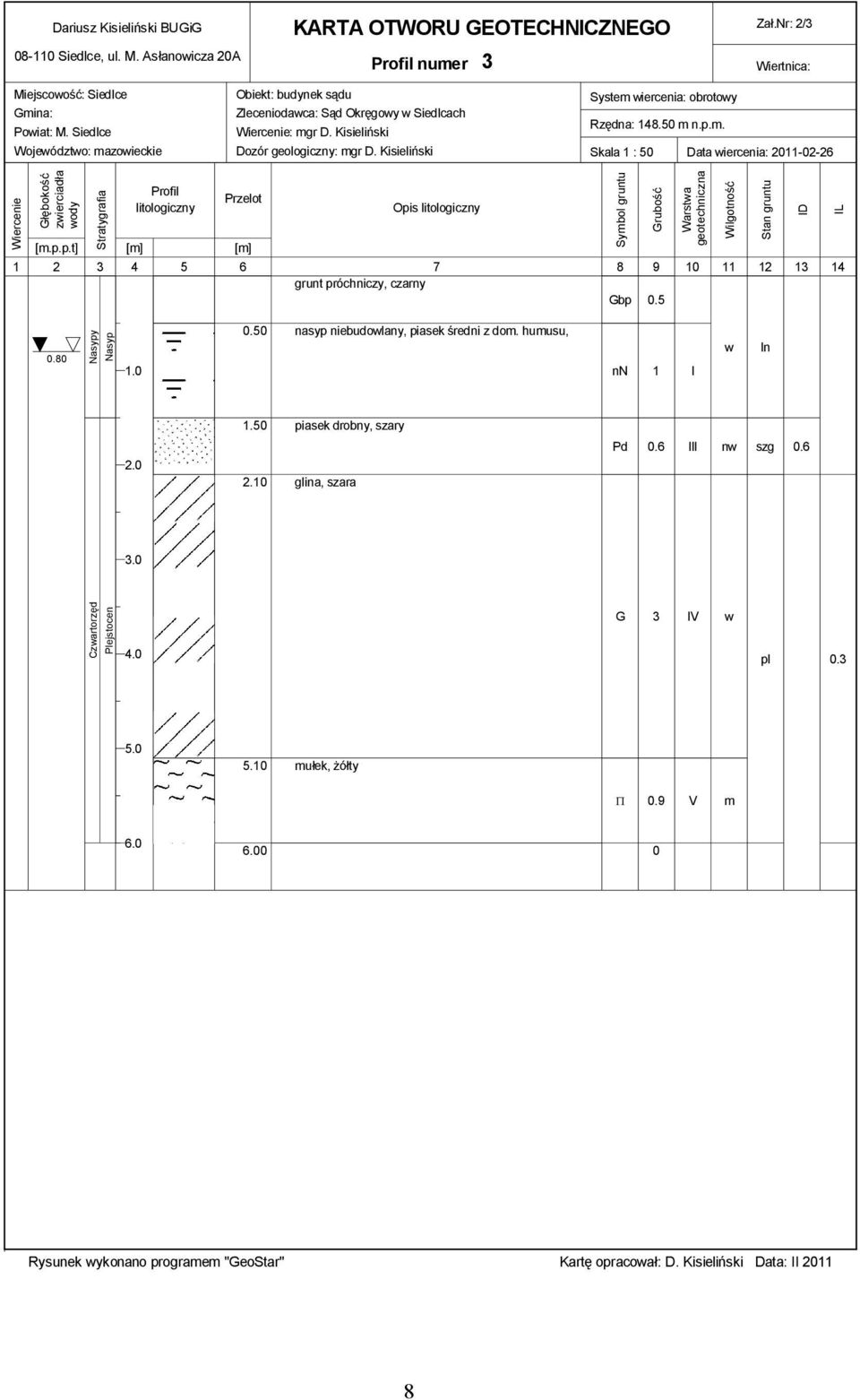 Kisieliński System wiercenia: obrotowy Rzędna: 148.50 m n.p.m. Skala 1 : 50 Data wiercenia: 2011-02-26 Wiercenie Głębokość zwierciadła wody Stratygrafia Profil litologiczny Przelot [m.p.p.t] [m] [m] Opis litologiczny 1 2 3 4 5 6 7 8 9 10 11 12 13 14 grunt próchniczy, czarny Gbp 0.