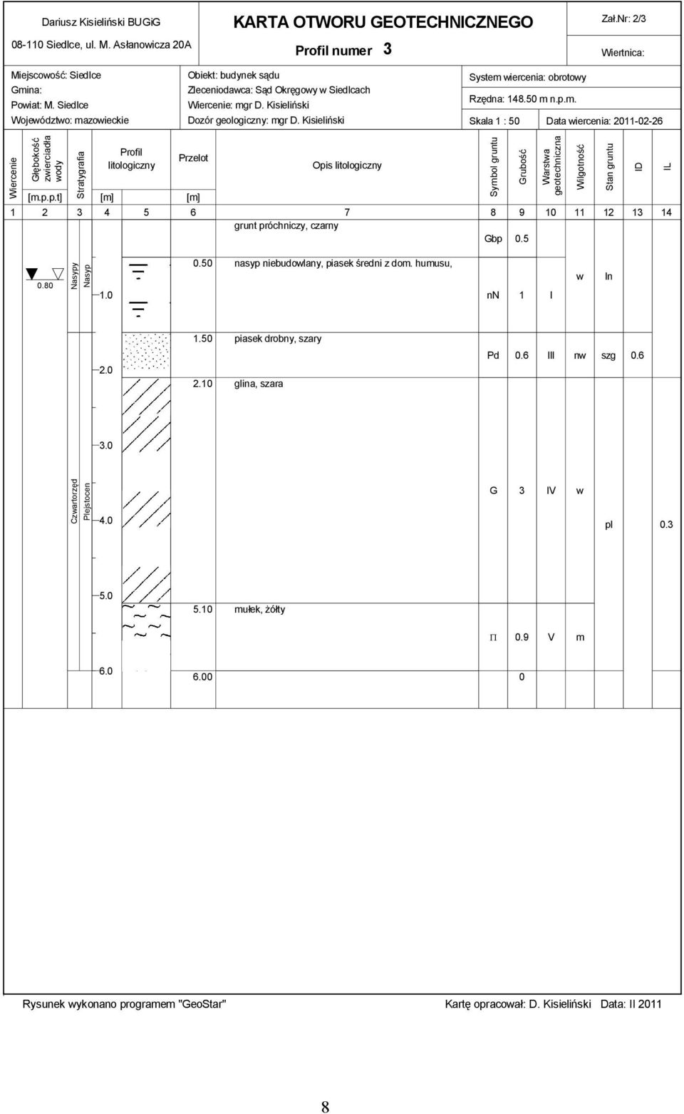 Kisieliński System wiercenia: obrotowy Rzędna: 148.50 m n.p.m. Skala 1 : 50 Data wiercenia: 2011-02-26 Wiercenie Głębokość zwierciadła wody Stratygrafia Profil litologiczny Przelot [m.p.p.t] [m] [m] Opis litologiczny 1 2 3 4 5 6 7 8 9 10 11 12 13 14 grunt próchniczy, czarny Gbp 0.