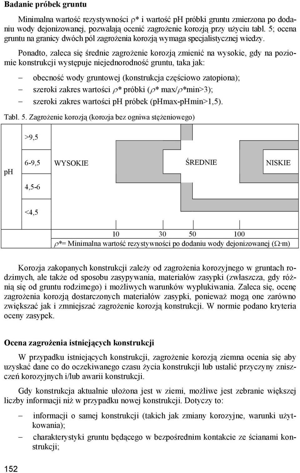Ponadto, zaleca się średnie zagrożenie korozją zmienić na wysokie, gdy na poziomie konstrukcji występuje niejednorodność gruntu, taka jak: obecność wody gruntowej (konstrukcja częściowo zatopiona);