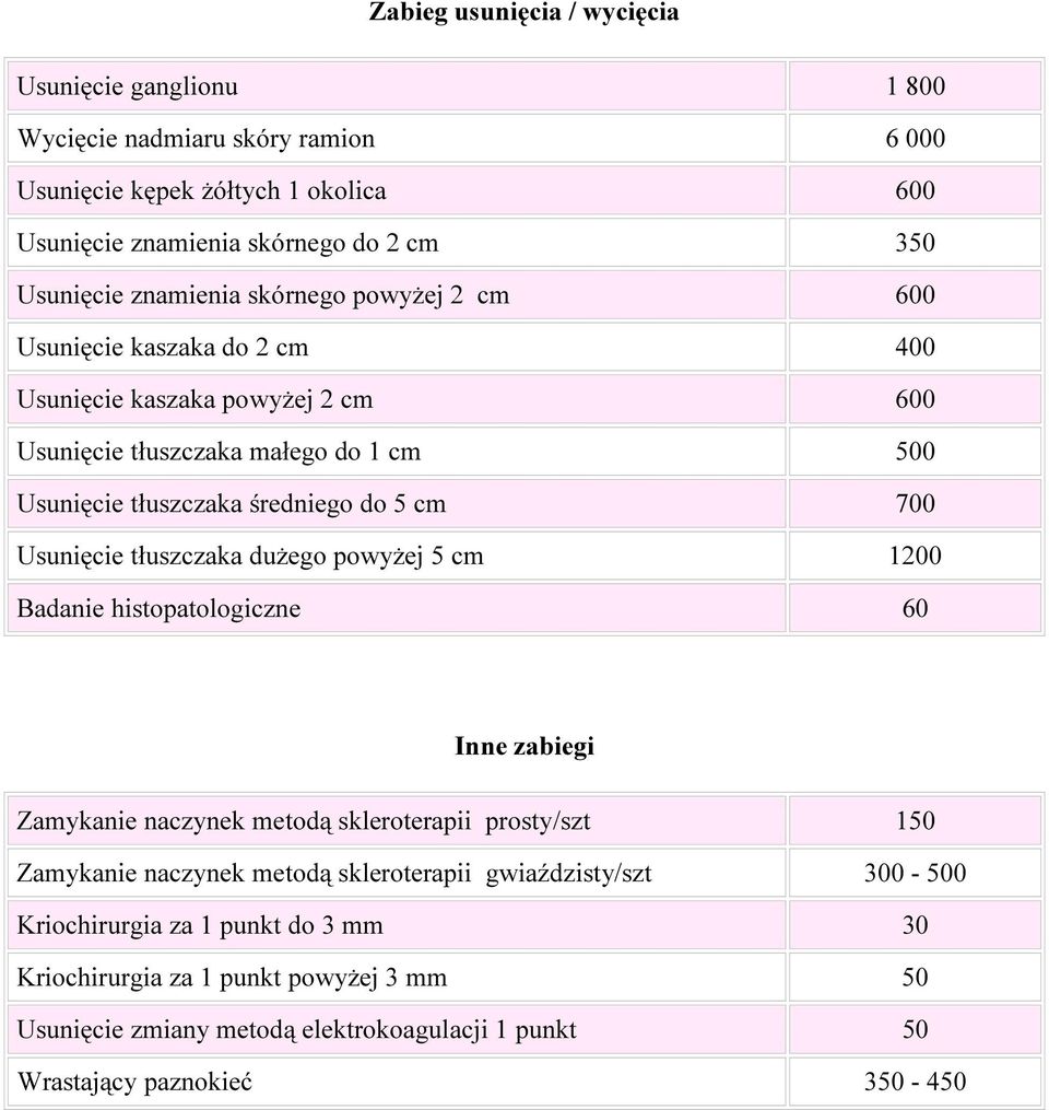 700 Usunięcie tłuszczaka dużego powyżej 5 cm 1200 Badanie histopatologiczne 60 Inne zabiegi Zamykanie naczynek metodą skleroterapii prosty/szt 150 Zamykanie naczynek metodą