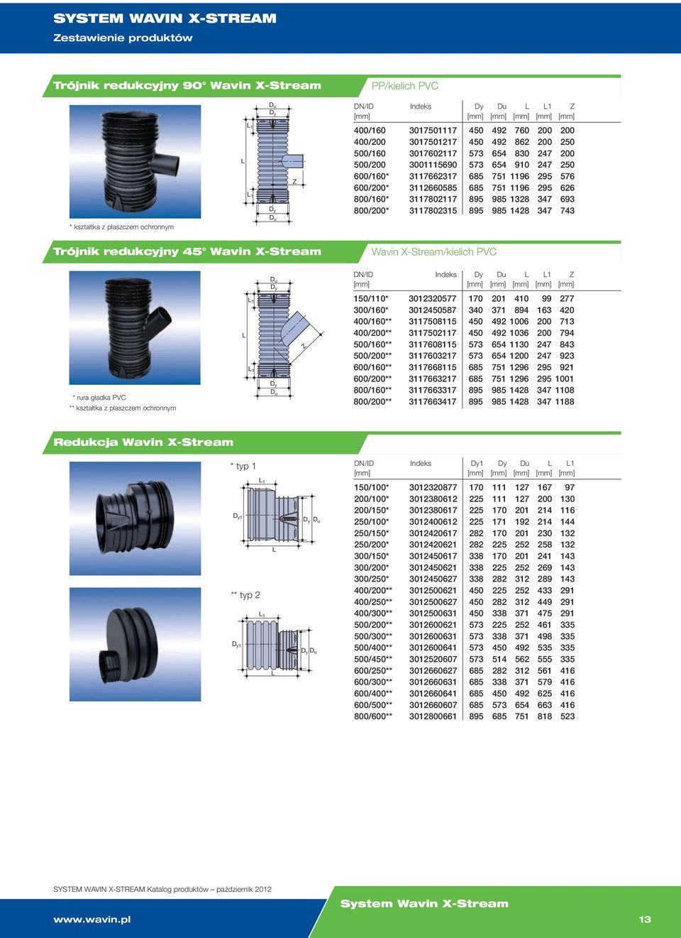 1328 347 693 800/200* 3117802315 895 985 1428 347 743 * kształtka z płaszczem ochronnym Trójnik redukcyjny 45 Wavin X-Stream Wavin X-Stream/kielich PVC DN/ID Indeks Du 1 Z [mm] [mm] [mm] [mm] [mm]